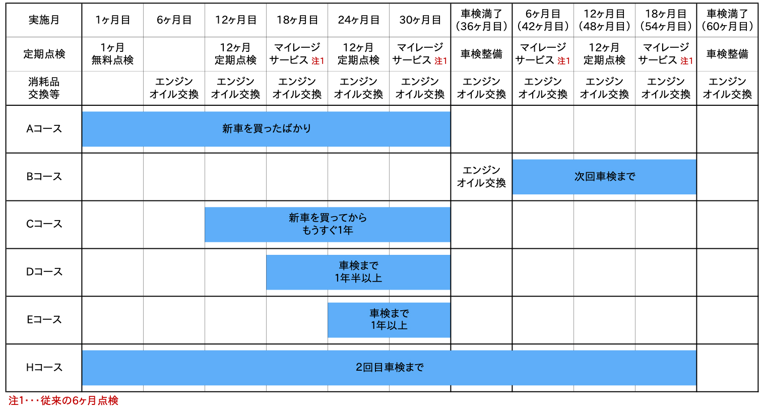メンテナンススケジュール