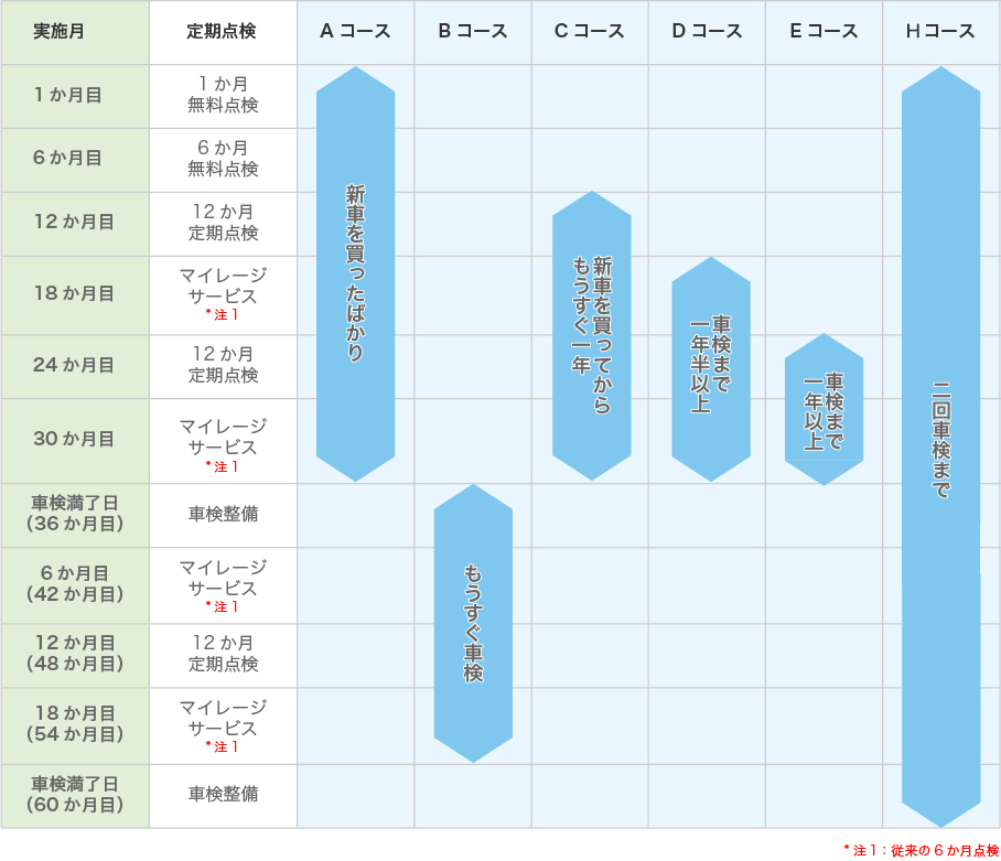 ネッツトヨタみちのく株式会社 アフターサービス メンテナンスパスポート